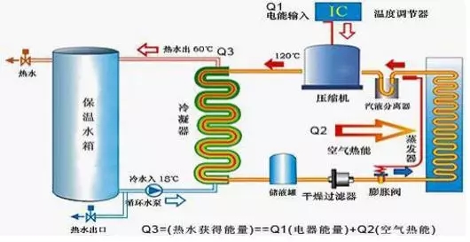 空氣能熱水器到底能省多少電？多少錢？