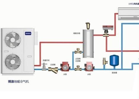 空氣能熱水器供暖面積多大？