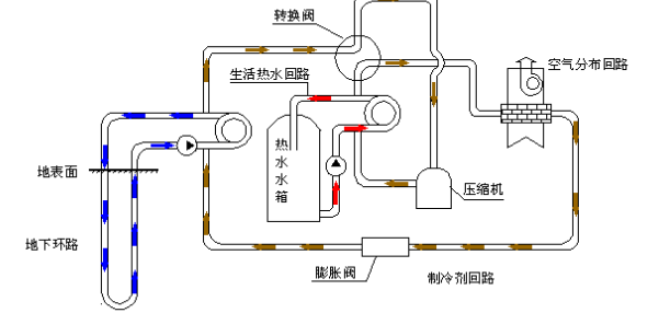 空氣源熱泵的優(yōu)勢(shì)和原理是什么？為什么選擇空氣源熱泵？