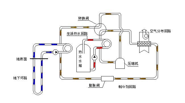 空氣源熱泵采暖VS空調(diào)采暖，誰怕誰！