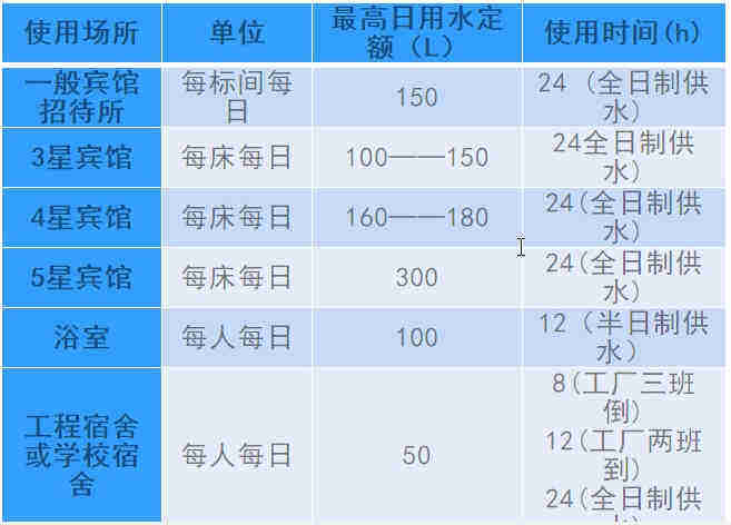 空氣源熱泵熱水工程機組的設計、安裝、計算詳解